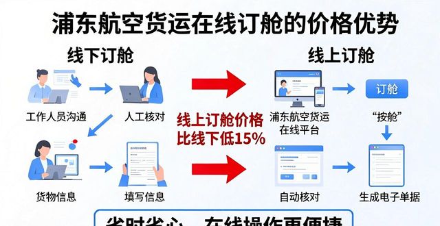 上海浦東航空公司官網(wǎng)_浦東航空貨運(yùn)在線訂艙_貨運(yùn)浦東航空在線訂艙電話